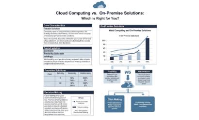 Cloud Computing vs. On-Premise Solutions Which is Right for You?